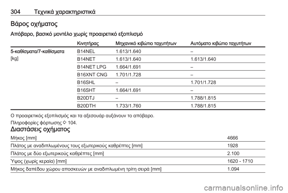 OPEL ZAFIRA C 2017  Εγχειρίδιο Οδηγιών Χρήσης και Λειτουργίας (in Greek) 304Τεχνικά χαρακτηριστικάΒάρος οχήματος
Απόβαρο, βασικό μοντέλο χωρίς προαιρετικό εξοπλισμόΚινητήραςΜηχανι