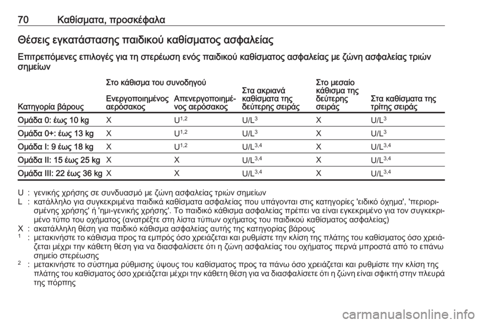 OPEL ZAFIRA C 2017.25  Εγχειρίδιο Οδηγιών Χρήσης και Λειτουργίας (in Greek) 70Καθίσματα, προσκέφαλαΘέσεις εγκατάστασης παιδικού καθίσματος ασφαλείας
Επιτρεπόμενες επιλογές για τη στε