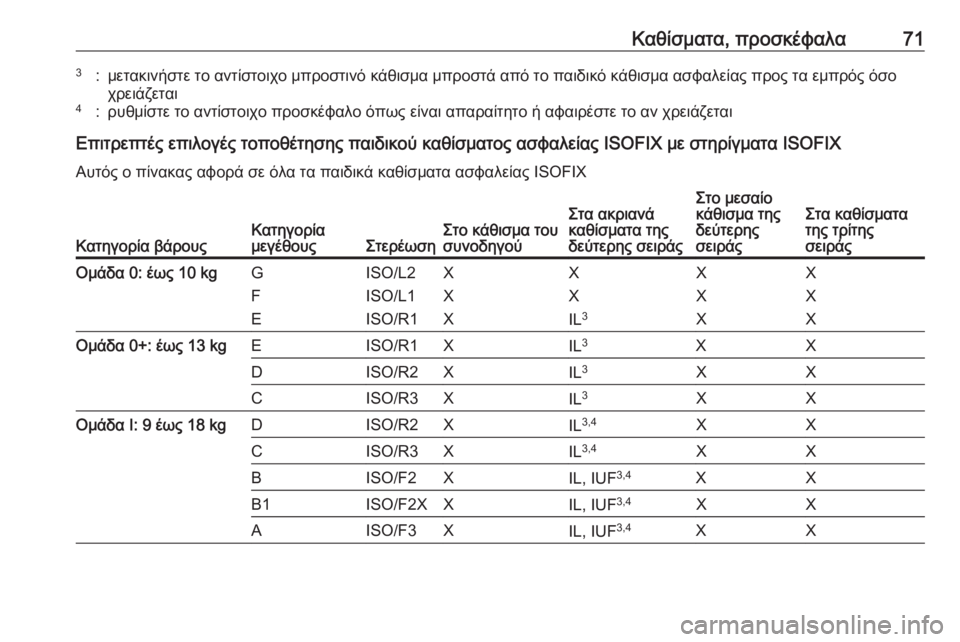 OPEL ZAFIRA C 2017.25  Εγχειρίδιο Οδηγιών Χρήσης και Λειτουργίας (in Greek) Καθίσματα, προσκέφαλα713:μετακινήστε το αντίστοιχο μπροστινό κάθισμα μπροστά από το παιδικό κάθισμα ασφαλεία