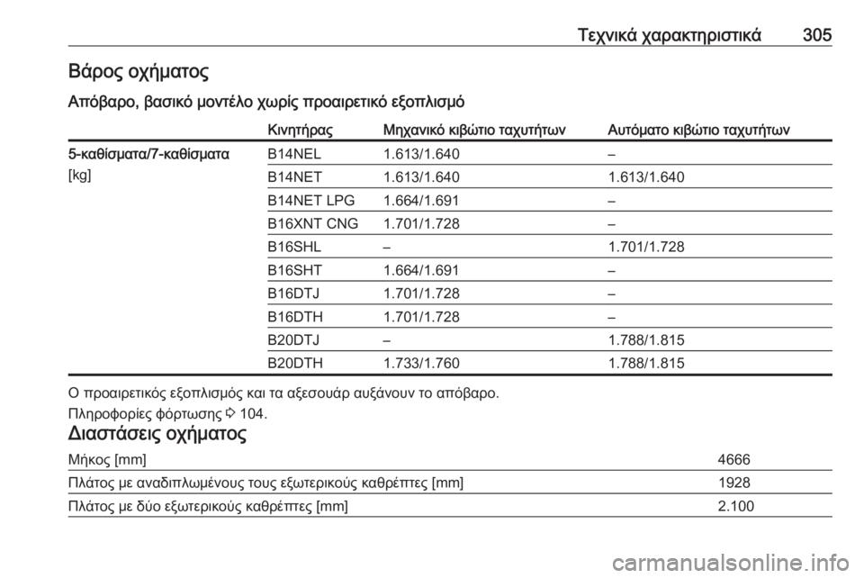 OPEL ZAFIRA C 2017.5  Εγχειρίδιο Οδηγιών Χρήσης και Λειτουργίας (in Greek) Τεχνικά χαρακτηριστικά305Βάρος οχήματος
Απόβαρο, βασικό μοντέλο χωρίς προαιρετικό εξοπλισμόΚινητήραςΜηχανι