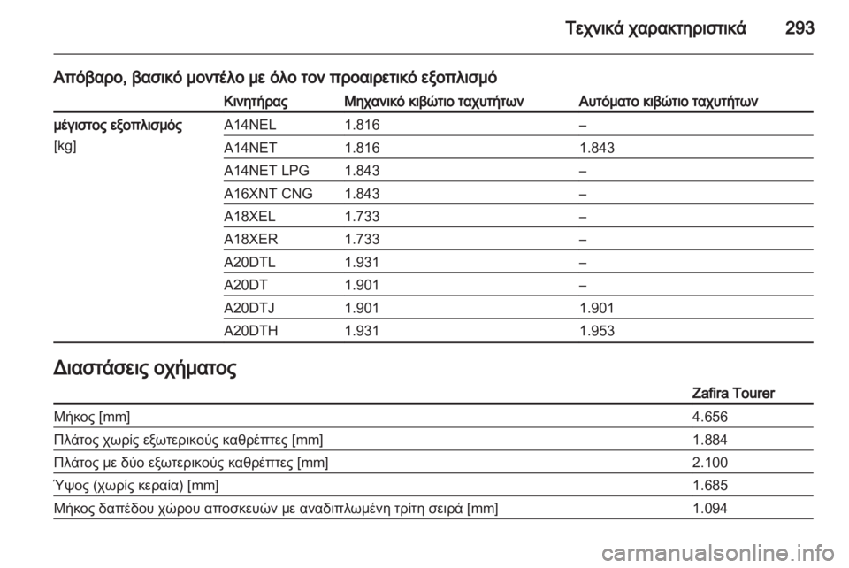 OPEL ZAFIRA TOURER 2012  Εγχειρίδιο Οδηγιών Χρήσης και Λειτουργίας (in Greek) 