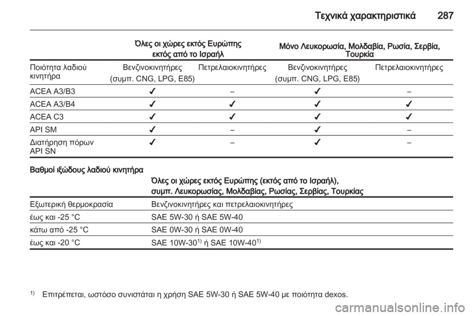OPEL ZAFIRA TOURER 2012.5  Εγχειρίδιο Οδηγιών Χρήσης και Λειτουργίας (in Greek) 