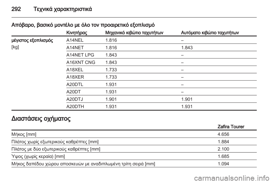 OPEL ZAFIRA TOURER 2012.5  Εγχειρίδιο Οδηγιών Χρήσης και Λειτουργίας (in Greek) 