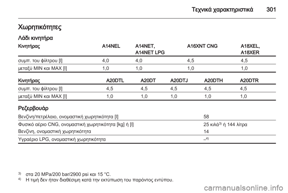 OPEL ZAFIRA TOURER 2013  Εγχειρίδιο Οδηγιών Χρήσης και Λειτουργίας (in Greek) 
