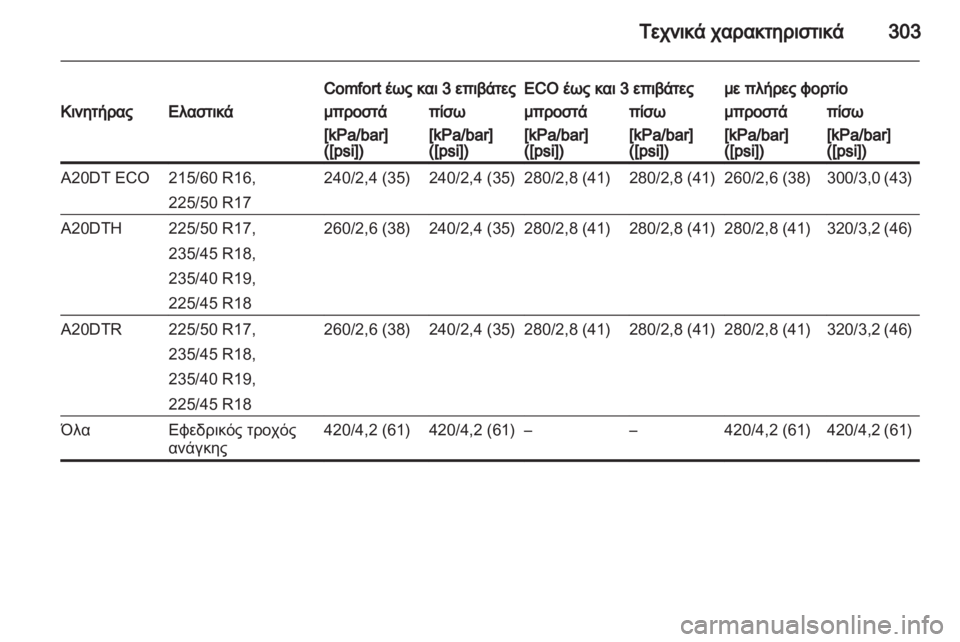 OPEL ZAFIRA TOURER 2013  Εγχειρίδιο Οδηγιών Χρήσης και Λειτουργίας (in Greek) 