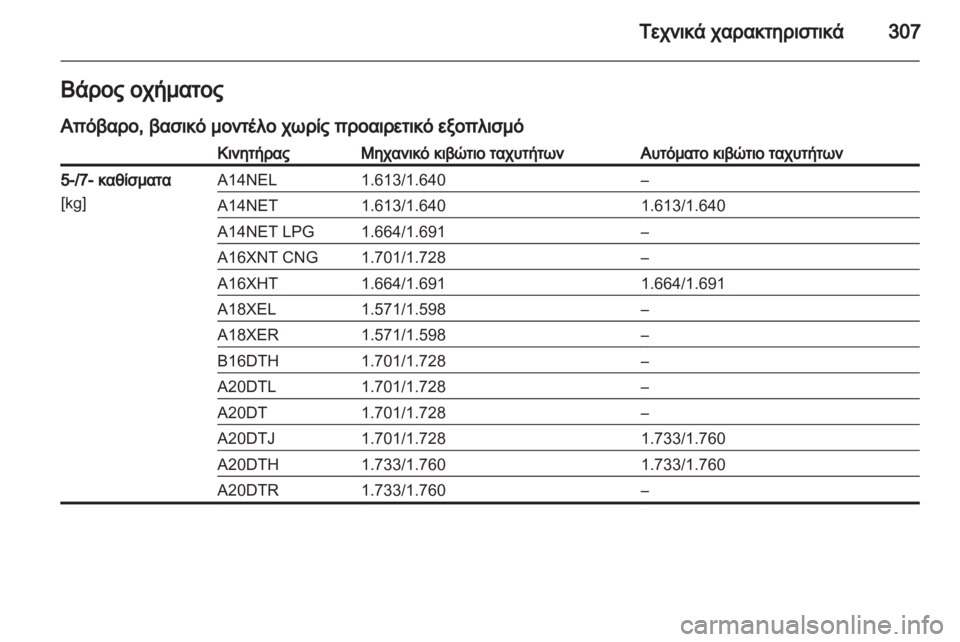 OPEL ZAFIRA TOURER 2013.5  Εγχειρίδιο Οδηγιών Χρήσης και Λειτουργίας (in Greek) 
