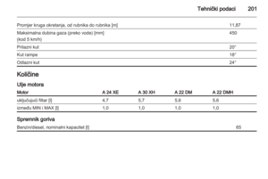 Page 201