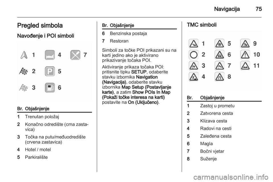 OPEL ANTARA 2013  Priručnik za Infotainment (in Croatian) 