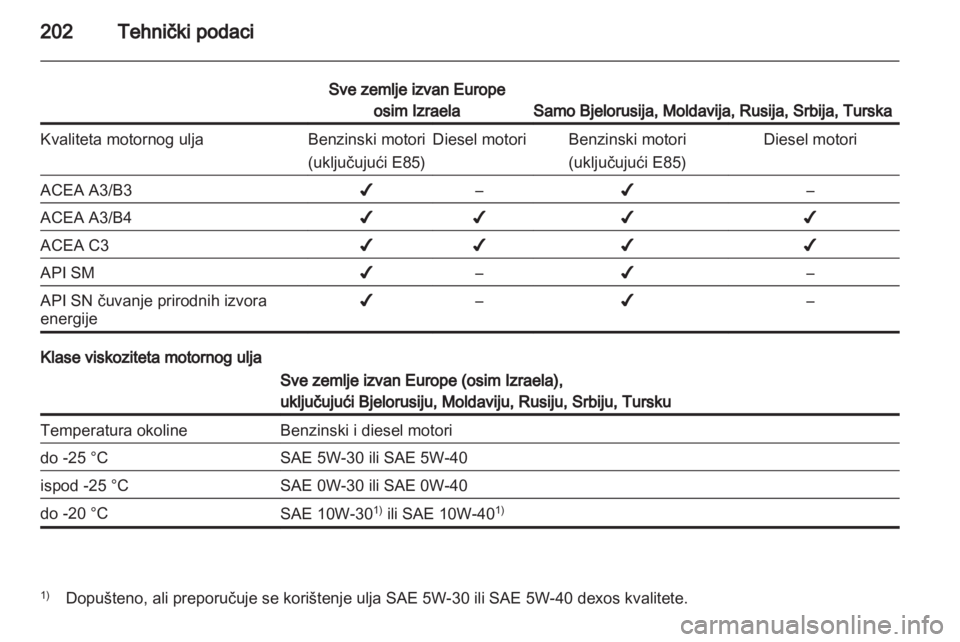 OPEL ANTARA 2013.5  Priručnik za vlasnika (in Croatian) 
