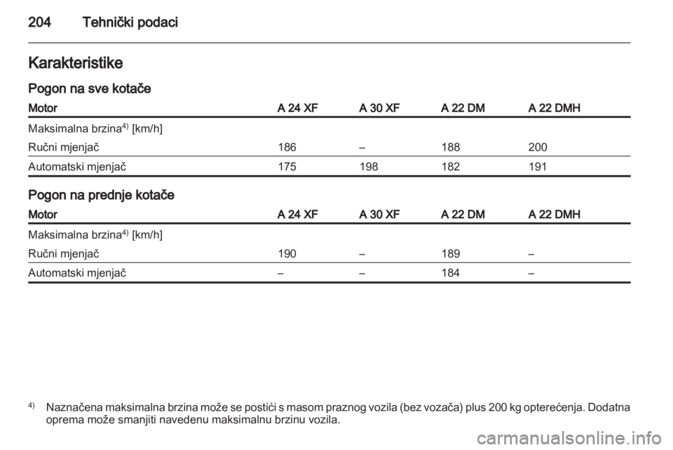 OPEL ANTARA 2013.5  Priručnik za vlasnika (in Croatian) 