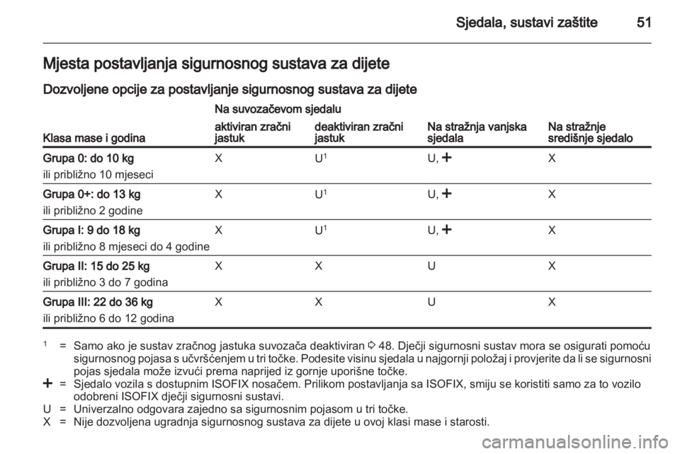 OPEL ANTARA 2013.5  Priručnik za vlasnika (in Croatian) 