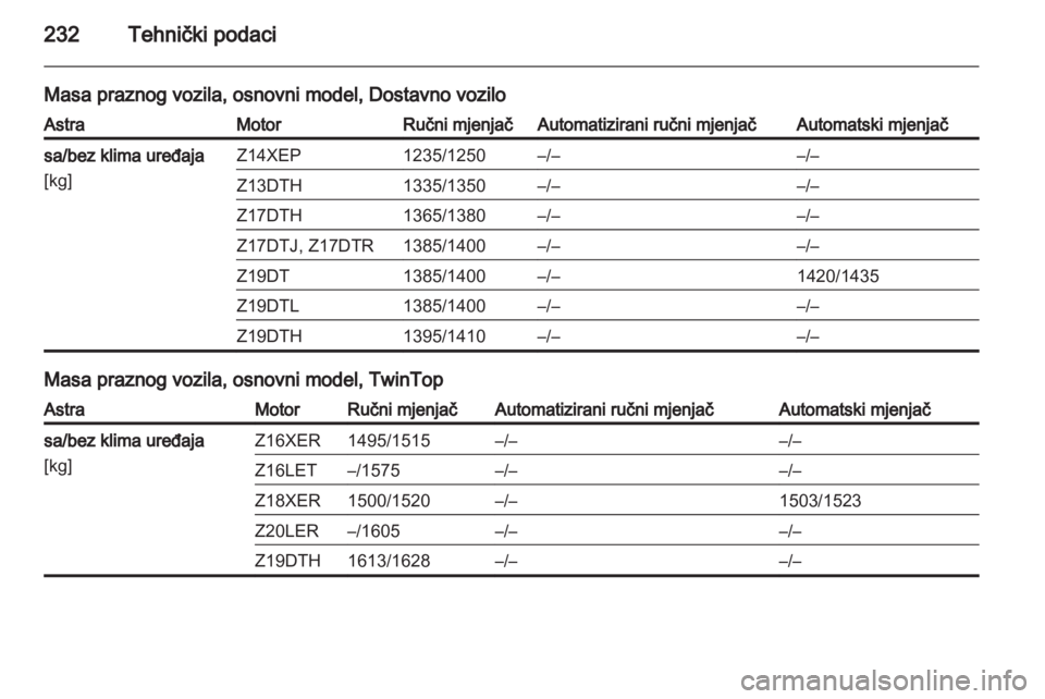 OPEL ASTRA H 2010.5  Priručnik za vlasnika (in Croatian) 