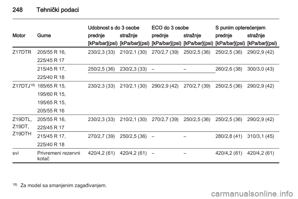 OPEL ASTRA H 2011.5  Priručnik za vlasnika (in Croatian) 