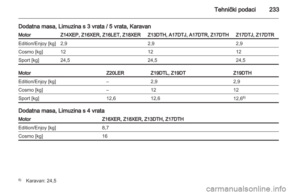 OPEL ASTRA H 2012  Priručnik za vlasnika (in Croatian) 