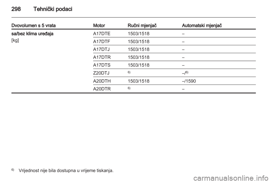 OPEL ASTRA J 2013  Priručnik za vlasnika (in Croatian) 