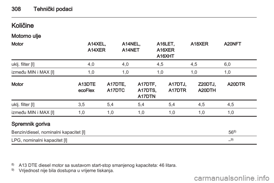 OPEL ASTRA J 2013  Priručnik za vlasnika (in Croatian) 