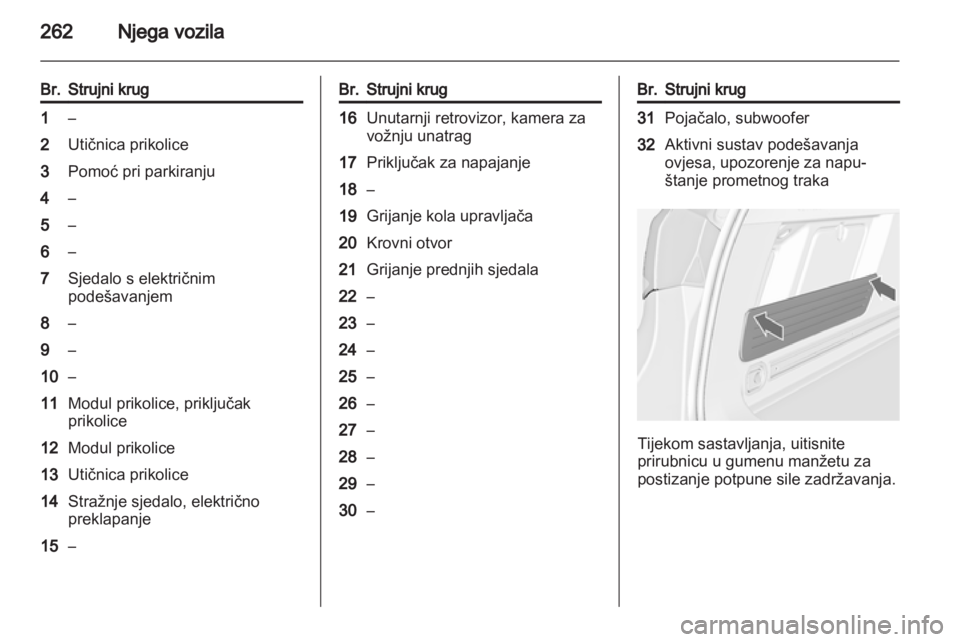 OPEL ASTRA J 2013.5  Priručnik za vlasnika (in Croatian) 