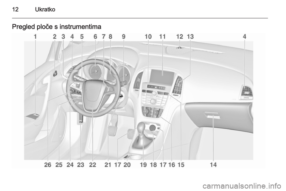 OPEL ASTRA J 2014  Priručnik za vlasnika (in Croatian) 12UkratkoPregled ploče s instrumentima 