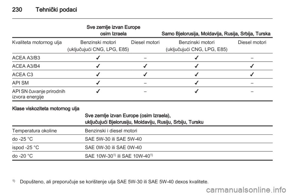 OPEL ASTRA J HB5 & ST 2012  Priručnik za vlasnika (in Croatian) 