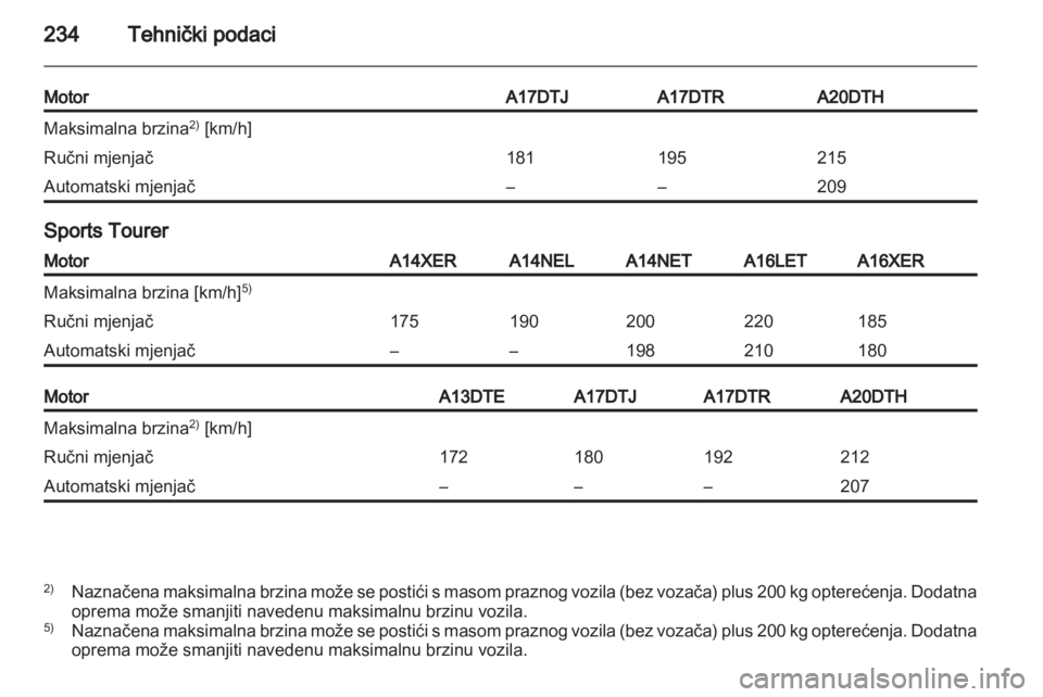 OPEL ASTRA J HB5 & ST 2012  Priručnik za vlasnika (in Croatian) 