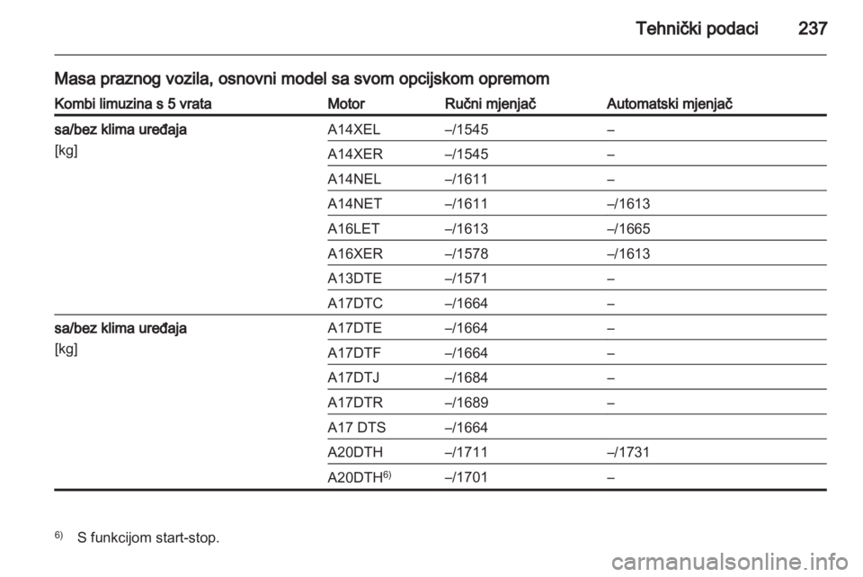OPEL ASTRA J HB5 & ST 2012  Priručnik za vlasnika (in Croatian) 