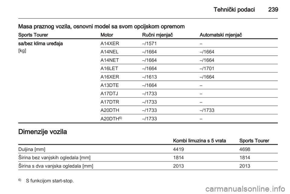 OPEL ASTRA J HB5 & ST 2012  Priručnik za vlasnika (in Croatian) 