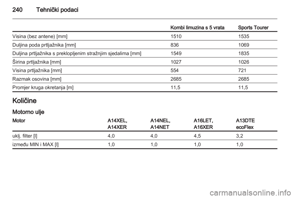 OPEL ASTRA J HB5 & ST 2012  Priručnik za vlasnika (in Croatian) 