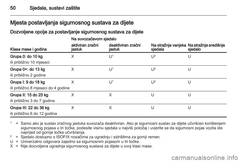 OPEL ASTRA J HB5 & ST 2012  Priručnik za vlasnika (in Croatian) 