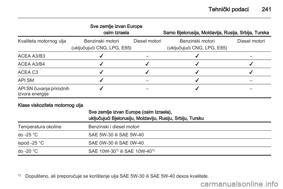 OPEL ASTRA J HB5 & ST 2012.5  Priručnik za vlasnika (in Croatian) 