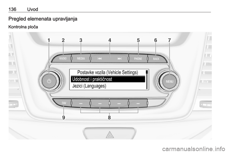 OPEL ASTRA K 2017  Priručnik za Infotainment (in Croatian) 136UvodPregled elemenata upravljanjaKontrolna ploča 