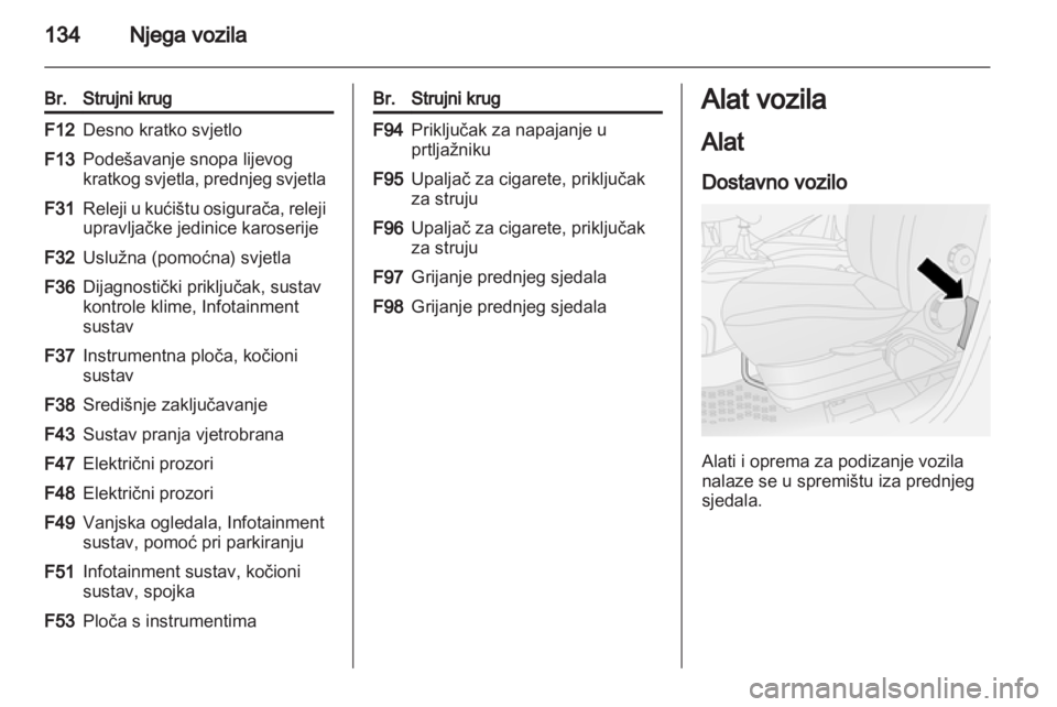 OPEL COMBO D 2013  Priručnik za vlasnika (in Croatian) 