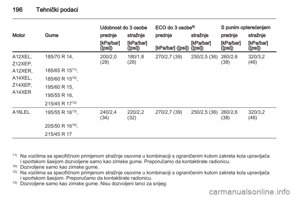 OPEL CORSA 2010.5  Priručnik za vlasnika (in Croatian) 