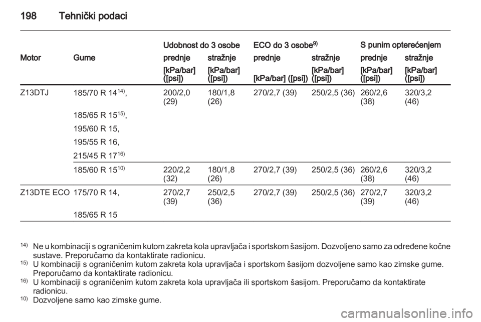 OPEL CORSA 2010.5  Priručnik za vlasnika (in Croatian) 