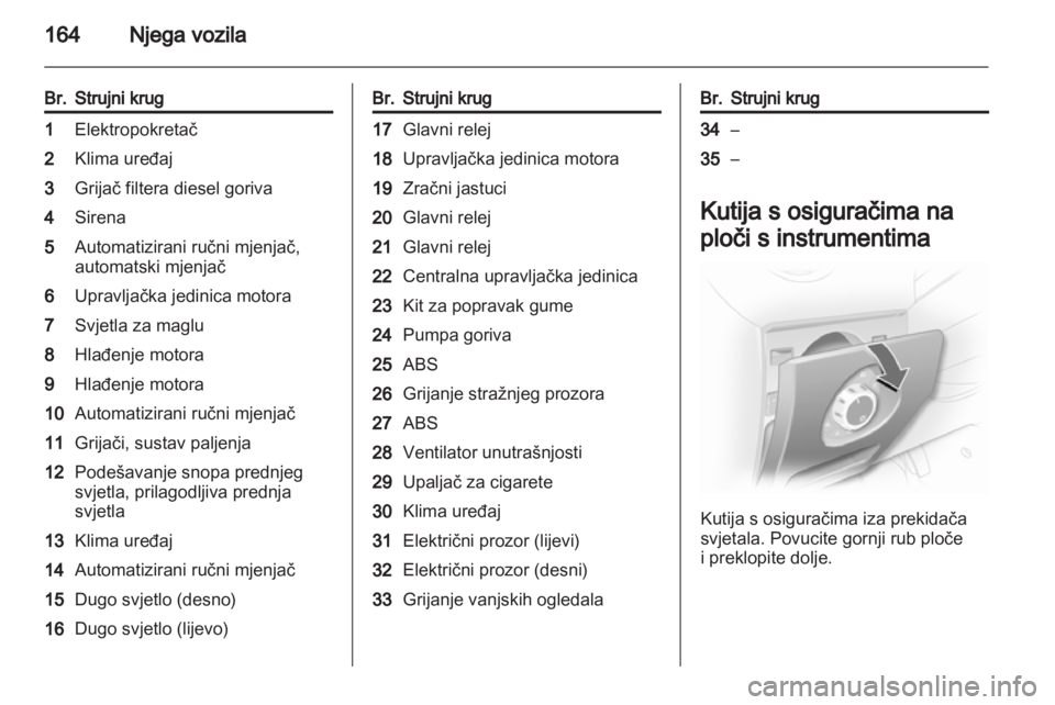 OPEL CORSA 2011  Priručnik za vlasnika (in Croatian) 