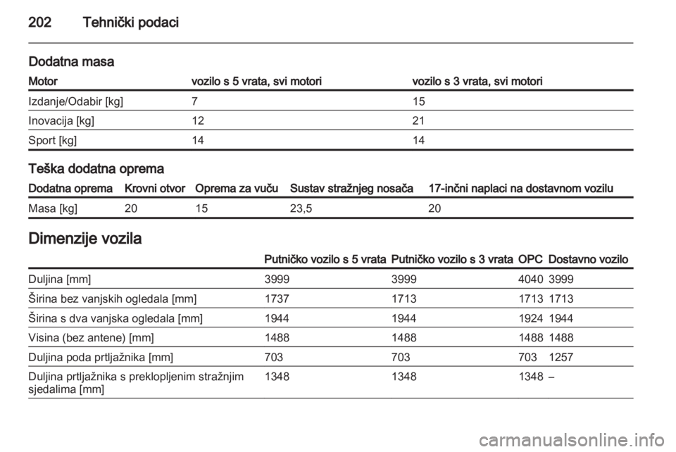 OPEL CORSA 2011.5  Priručnik za vlasnika (in Croatian) 