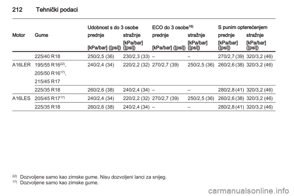 OPEL CORSA 2013  Priručnik za vlasnika (in Croatian) 