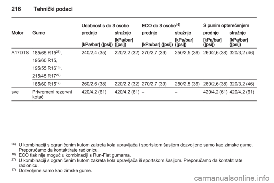 OPEL CORSA 2013  Priručnik za vlasnika (in Croatian) 