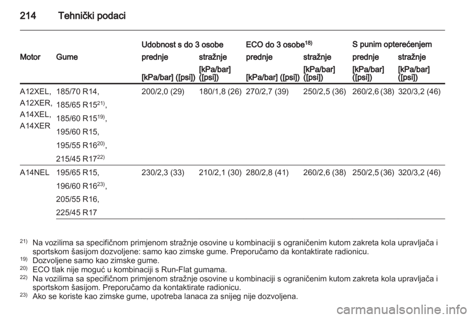 OPEL CORSA 2013.5  Priručnik za vlasnika (in Croatian) 