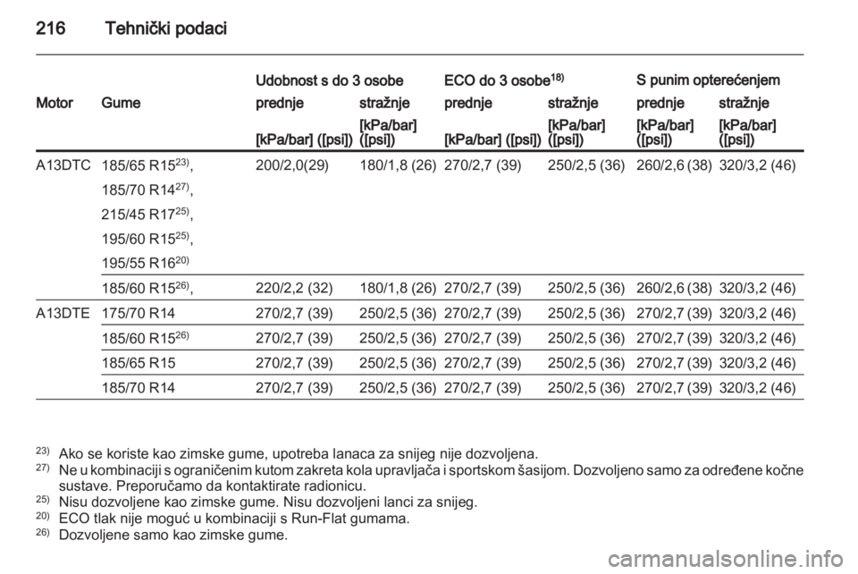 OPEL CORSA 2013.5  Priručnik za vlasnika (in Croatian) 