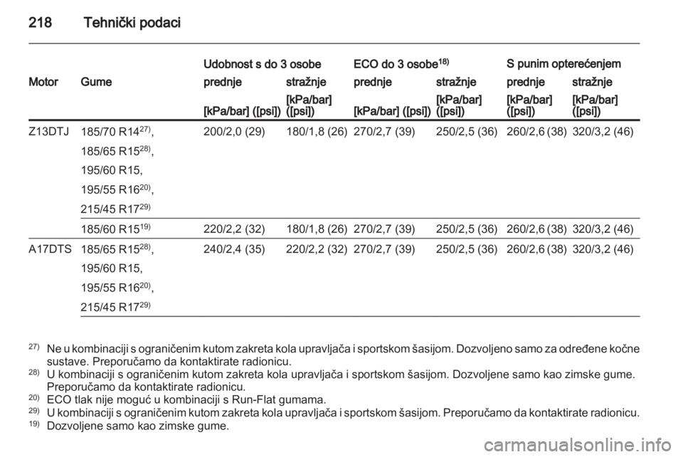 OPEL CORSA 2013.5  Priručnik za vlasnika (in Croatian) 