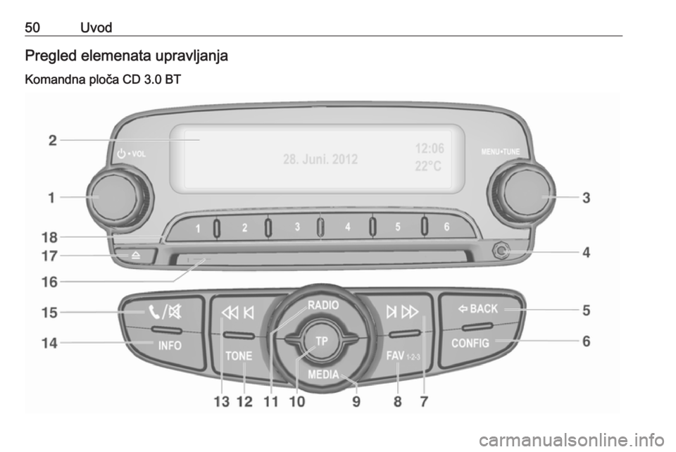 OPEL CORSA 2016.5  Priručnik za Infotainment (in Croatian) 50UvodPregled elemenata upravljanjaKomandna ploča CD 3.0 BT 