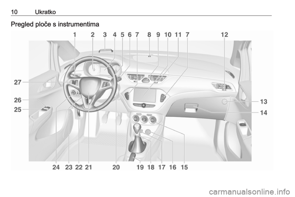 OPEL CORSA E 2017.5  Priručnik za vlasnika (in Croatian) 10UkratkoPregled ploče s instrumentima 