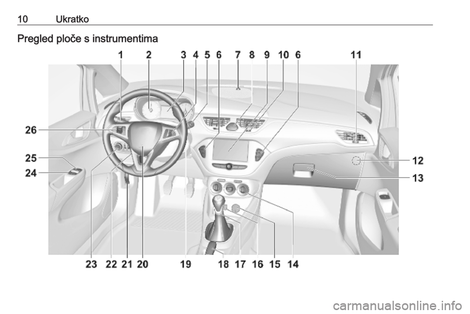 OPEL CORSA E 2019  Priručnik za vlasnika (in Croatian) 10UkratkoPregled ploče s instrumentima 