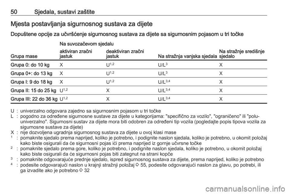 OPEL CORSA E 2019 Priručnik za vlasnika (in Croatian) 50Sjedala, sustavi zaštiteMjesta postavljanja sigurnosnog sustava za dijete
Dopuštene opcije za učvršćenje sigurnosnog sustava za dijete sa sigurnosnim pojasom u tri točke
Grupa mase
Na suvozač OPEL CORSA E 2019 Priručnik za vlasnika (in Croatian) 50Sjedala, sustavi zaštiteMjesta postavljanja sigurnosnog sustava za dijete
Dopuštene opcije za učvršćenje sigurnosnog sustava za dijete sa sigurnosnim pojasom u tri točke
Grupa mase
Na suvozač