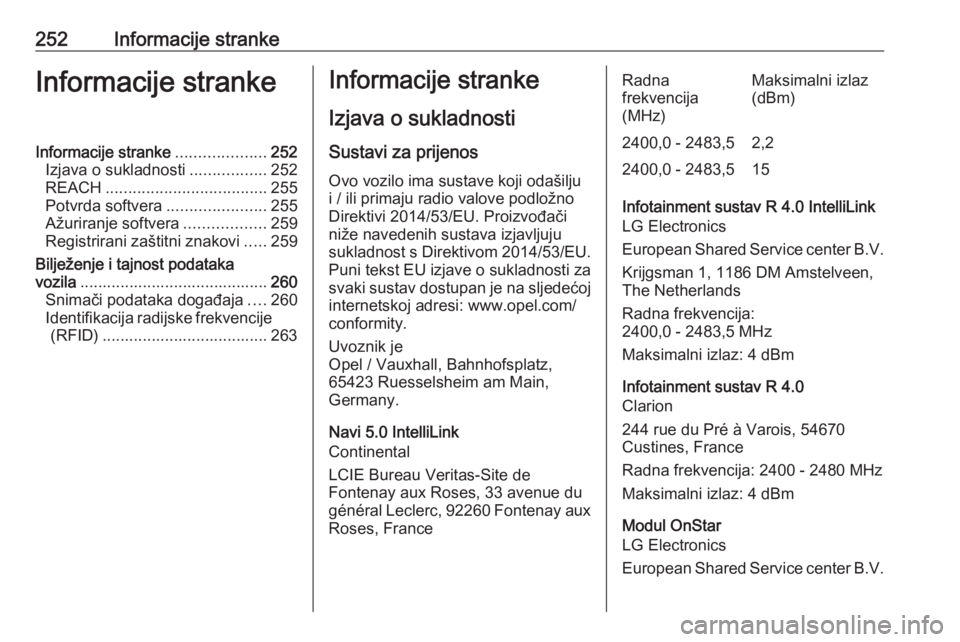 OPEL CROSSLAND X 2019 Priručnik za vlasnika (in Croatian) 252Informacije strankeInformacije strankeInformacije stranke....................252
Izjava o sukladnosti .................252
REACH .................................... 255
Potvrda softvera .......... OPEL CROSSLAND X 2019 Priručnik za vlasnika (in Croatian) 252Informacije strankeInformacije strankeInformacije stranke....................252
Izjava o sukladnosti .................252
REACH .................................... 255
Potvrda softvera ..........