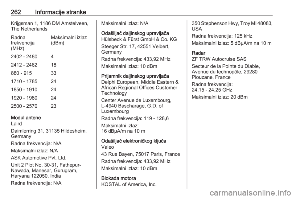 OPEL GRANDLAND X 2018.5  Priručnik za vlasnika (in Croatian) 262Informacije strankeKrijgsman 1, 1186 DM Amstelveen,The NetherlandsRadna
frekvencija
(MHz)Maksimalni izlaz
(dBm)2402 - 248042412 - 246218880 - 915331710 - 1785241850 - 1910241920 - 1980242500 - 2570