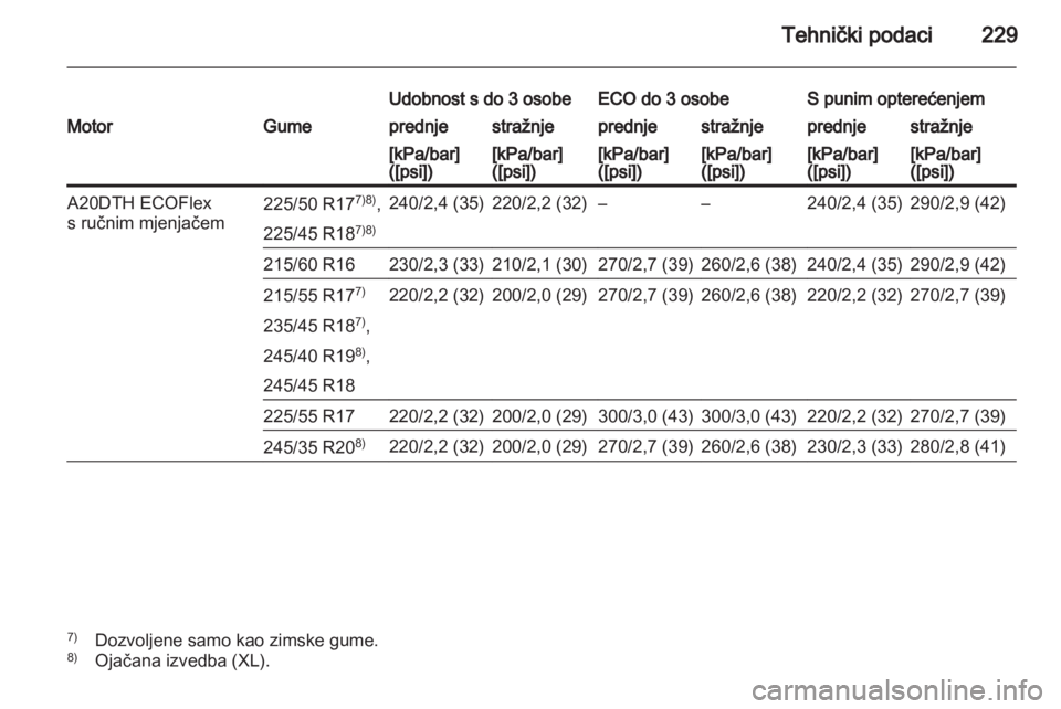 OPEL INSIGNIA 2010.5  Priručnik za vlasnika (in Croatian) 