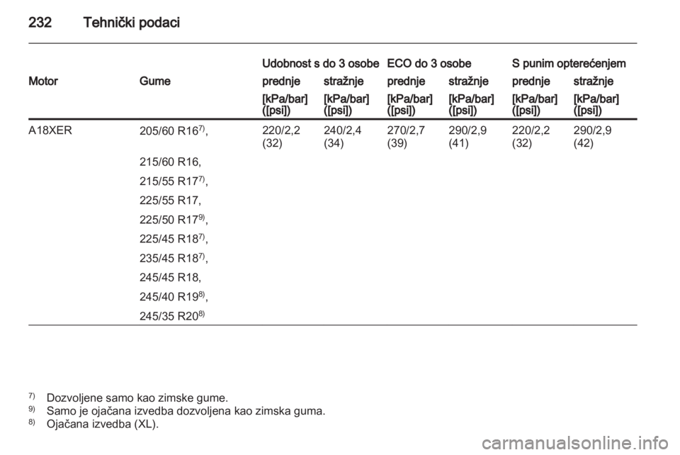 OPEL INSIGNIA 2010.5  Priručnik za vlasnika (in Croatian) 