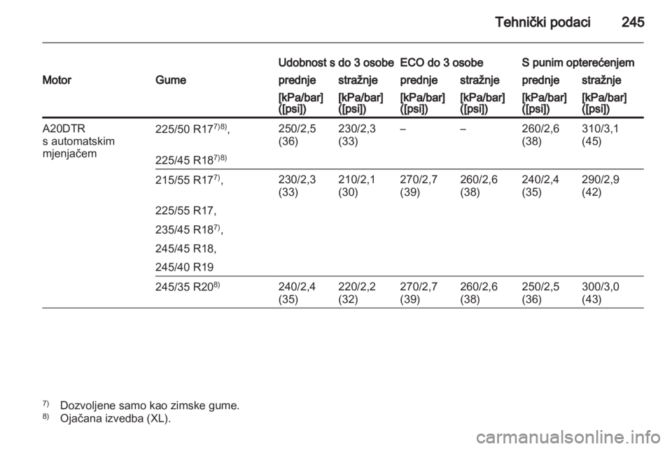 OPEL INSIGNIA 2010.5  Priručnik za vlasnika (in Croatian) 