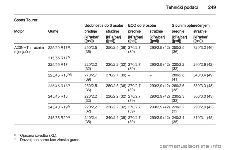 OPEL INSIGNIA 2010.5  Priručnik za vlasnika (in Croatian) 